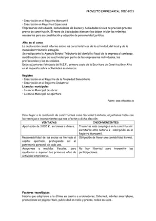 PROYECTO EMPRESARIAL 2012-2013


• Inscripción en el Registro Mercantil
• Inscripción en Registros Especiales
Empresarios individuales, Comunidades de Bienes y Sociedades Civiles no precisan proceso
previo de constitución. El resto de Sociedades Mercantiles deben iniciar los trámites
necesarios para su constitución y adopción de personalidad jurídica.

Alta en el censo
La declaración censal informa sobre las características de la actividad, del local y de la
modalidad tributaria escogida.
Se realiza ante la Agencia Estatal Tributaria del domicilio fiscal de la empresa al comienzo,
modificación o cese de la actividad por parte de los empresarios individuales, los
profesionales y las sociedades.
Debe adjuntarse fotocopia del N.I.F., primera copia de la Escritura de Constitución y Alta
en el impuesto sobre actividades económicas.

Registro
• Inscripción en el Registro de la Propiedad Inmobiliaria
• Inscripción en el Registro Industrial
Licencias municipales
• Licencia Municipal de obras
• Licencia Municipal de apertura

                                                                       Fuente: www.villacañas.es




Para llegar a la conclusión de constituirnos como Sociedad Limitada, adjuntamos tabla con
las ventajas e inconvenientes que nos afectan a dicha elección:
                 VENTAJAS                                 INCONVENIENTES
Aportación de 3.005 €, en bienes o dinero.     Trasmites más complejos en la constitución:
                                               escrituras ante notario e inscripción en el
                                               Registro Mercantil.
Responsabilidad de las socias es limitada al Obligación de llevar una contabilidad formal.
capital aportado, protegiendo así el
patrimonio personal de cada una.
Acogernos a medidas fiscales, para No hay libertad para transmitir las
ayudarnos a superar los primeros años de participaciones.
actividad empresarial.




Factores tecnológicos
Habría que adaptarse a la última en cuanto a ordenadores, Internet, móviles smartphone,
promociones en páginas Web, publicidad en radio y prensa, redes sociales…
 
