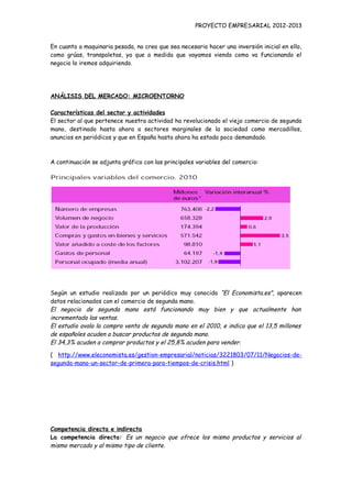 PROYECTO EMPRESARIAL 2012-2013


En cuanto a maquinaria pesada, no creo que sea necesario hacer una inversión inicial en ello,
como grúas, transpaletas, ya que a medida que vayamos viendo como va funcionando el
negocio lo iremos adquiriendo.




ANÁLISIS DEL MERCADO: MICROENTORNO

Características del sector y actividades
El sector al que pertenece nuestra actividad ha revolucionado el viejo comercio de segunda
mano, destinado hasta ahora a sectores marginales de la sociedad como mercadillos,
anuncios en periódicos y que en España hasta ahora ha estado poco demandado.



A continuación se adjunta gráfico con las principales variables del comercio:




Según un estudio realizado por un periódico muy conocido “El Economista.es”, aparecen
datos relacionados con el comercio de segunda mano.
El negocio de segunda mano está funcionando muy bien y que actualmente han
incrementado las ventas.
El estudio avala la compra venta de segunda mano en el 2010, e indica que el 13,5 millones
de españoles acuden a buscar productos de segunda mano.
El 34,3% acuden a comprar productos y el 25,8% acuden para vender.

( http://www.eleconomista.es/gestion-empresarial/noticias/3221803/07/11/Negocios-de-
segunda-mano-un-sector-de-primera-para-tiempos-de-crisis.html )




Competencia directa e indirecta
La competencia directa: Es un negocio que ofrece los mismo productos y servicios al
mismo mercado y al mismo tipo de cliente .
 