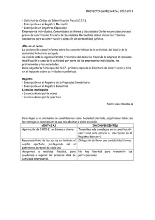 PROYECTO EMPRESARIAL 2012-2013


• Solicitud de Código de Identificación Fiscal (C.I.F.)
• Inscripción en el Registro Mercantil
• Inscripción en Registros Especiales
Empresarios individuales, Comunidades de Bienes y Sociedades Civiles no precisan proceso
previo de constitución. El resto de Sociedades Mercantiles deben iniciar los trámites
necesarios para su constitución y adopción de personalidad jurídica.

Alta en el censo
La declaración censal informa sobre las características de la actividad, del local y de la
modalidad tributaria escogida.
Se realiza ante la Agencia Estatal Tributaria del domicilio fiscal de la empresa al comienzo,
modificación o cese de la actividad por parte de los empresarios individuales, los
profesionales y las sociedades.
Debe adjuntarse fotocopia del N.I.F., primera copia de la Escritura de Constitución y Alta
en el impuesto sobre actividades económicas.

Registro
• Inscripción en el Registro de la Propiedad Inmobiliaria
• Inscripción en el Registro Industrial
Licencias municipales
• Licencia Municipal de obras
• Licencia Municipal de apertura

                                                                       Fuente: www.villacañas.es




Para llegar a la conclusión de constituirnos como Sociedad Limitada, adjuntamos tabla con
las ventajas e inconvenientes que nos afectan a dicha elección:
                 VENTAJAS                                 INCONVENIENTES
Aportación de 3.005 €, en bienes o dinero.     Trasmites más complejos en la constitución:
                                               escrituras ante notario e inscripción en el
                                               Registro Mercantil.
Responsabilidad de las socias es limitada al Obligación de llevar una contabilidad formal.
capital aportado, protegiendo así el
patrimonio personal de cada una.
Acogernos a medidas fiscales, para No hay libertad para transmitir las
ayudarnos a superar los primeros años de participaciones.
actividad empresarial.
 