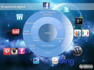 El 
universo 
digital 
Auto responder 
Website 
SEO 
Press 
releases 
Email marketing 
Blog 
Pay per click 
ads 
Social / Professional 
Networking 
Folksonomies RSS Feed 
Afiliate 
Programs 
Rating/ 
voting 
Forums 
Podcasts 
Wikis 
 