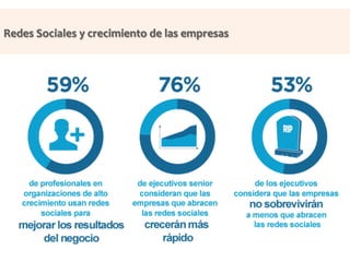 Redes 
Sociales 
y 
crecimiento 
de 
las 
empresas 
 