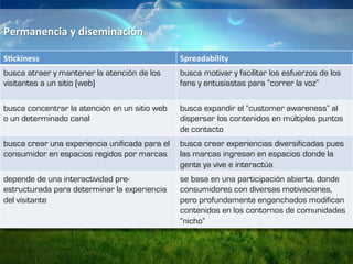Permanencia 
y 
diseminación 
S0ckiness 
Spreadability 
busca atraer y mantener la atención de los 
visitantes a un sitio (web) 
busca motivar y facilitar los esfuerzos de los 
fans y entusiastas para “correr la voz” 
busca concentrar la atención en un sitio web 
o un determinado canal 
busca expandir el “customer awareness” al 
dispersar los contenidos en múltiples puntos 
de contacto 
busca crear una experiencia unificada para el 
consumidor en espacios regidos por marcas 
busca crear experiencias diversificadas pues 
las marcas ingresan en espacios donde la 
gente ya vive e interactúa 
depende de una interactividad pre-estructurada 
para determinar la experiencia 
del visitante 
se basa en una participación abierta, donde 
consumidores con diversas motivaciones, 
pero profundamente enganchados modifican 
contenidos en los contornos de comunidades 
“nicho” 
 