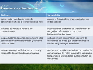 Permanencia 
y 
diseminación 
S0ckiness 
Spreadability 
tipicamente mide la migración de 
consumidores hacia o fuera de un sitio web 
mapea el flujo de ideas a través de diversas 
redes sociales 
la fuerza de ventas le vende a los 
consumidores 
intermediarios diletantes se transforman en 
abogados, defensores, promotores 
(advocates) de la marca 
los productores, la gente de marketing y los 
consumidores están separados y cumplen 
distintos roles 
se basa en una colaboración estrecha de 
estos roles de modo que prácticamente se 
confundan y se hagan indistintos 
asume una cantidad finita, estructurada y 
predecible de canales de comunicación 
asume una cantidad casi infinita de canales de 
comunicación, de redes localizadas y de redes 
temporales a través de las cuales circulan los 
contenidos 
 