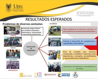 RESULTADOS ESPERADOS
 