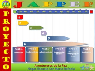 Ene   Feb    Mar   Abr   May   Jun   Jul   Ago   Sep   Oct   Nov   Dic




                Aventureros de la Paz
            Hogar Escuela Sor María Rafaela
 