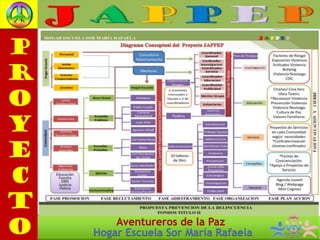 Aventureros de la Paz
Hogar Escuela Sor María Rafaela
 