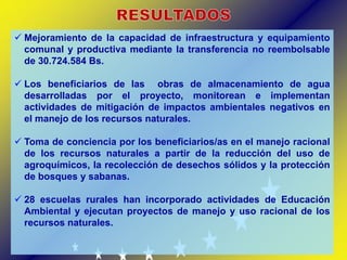  Mejoramiento de la capacidad de infraestructura y equipamiento
  comunal y productiva mediante la transferencia no reembolsable
  de 30.724.584 Bs.

 Los beneficiarios de las obras de almacenamiento de agua
  desarrolladas por el proyecto, monitorean e implementan
  actividades de mitigación de impactos ambientales negativos en
  el manejo de los recursos naturales.

 Toma de conciencia por los beneficiarios/as en el manejo racional
  de los recursos naturales a partir de la reducción del uso de
  agroquímicos, la recolección de desechos sólidos y la protección
  de bosques y sabanas.

 28 escuelas rurales han incorporado actividades de Educación
  Ambiental y ejecutan proyectos de manejo y uso racional de los
  recursos naturales.
 