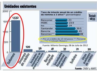 Fuente: Milenio Domingo, 08 de Julio de 2012
 