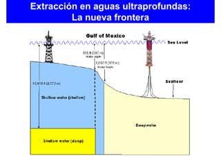 Extracción en aguas ultraprofundas:
         La nueva frontera
 