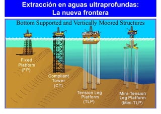 Extracción en aguas ultraprofundas:
         La nueva frontera
 