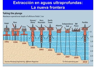 Extracción en aguas ultraprofundas:
         La nueva frontera
 