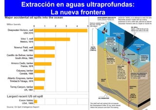Extracción en aguas ultraprofundas:
         La nueva frontera
 
