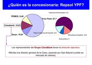 ¿Quién es la concesionaria: Repsol YPF?
                                                 Institucional Extranjero; 42

      PEMEX; 9,49
                                        Free Float; 67,7


Caixabank; 12,83


                             Resto Institucional España; 9,9
       Sacyr; 10,01                                                         Minoritarios España; 10,8

                                                               Autocartera; 5




       Los representantes del Grupo CaixaBank llevan la dirección ejecutiva.

     Brufau fue director general de la Caixa, pasando por Gas Natural (curtido en
                                mercado de valores).
 