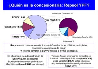 ¿Quién es la concesionaria: Repsol YPF?
                                                  Institucional Extranjero; 42

      PEMEX; 9,49
                                          Free Float; 67,7


Caixabank; 12,83


                              Resto Institucional España; 9,9
       Sacyr; 10,01                                                          Minoritarios España; 10,8

                                                                Autocartera; 5

     Sacyr es una constructora dedicada a infraestructuras públicas, autopistas,
                         concesiones autopistas de peaje)
                Intentó comprar el BBVA; fracasó e invirtió en Repsol.

  En el consejo de administración de             También figuran empresarios conocidos en
      Sacyr figuran consejeros                  Canarias: Juan Miguel San Juan (SATOCAN),
                                                                                 SATOCAN
  independientes muy significativos               Diego Carceller (DISA). Estas empresas
                                                                   DISA
 (También en Grupo PRISA, por ejemplo).
                   PRISA                         adquieren una participación significativa en
                                                                Sacyr (20%)
 