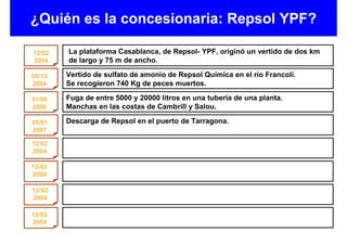¿Quién es la concesionaria: Repsol YPF?

12/02   La plataforma Casablanca, de Repsol- YPF, originó un vertido de dos km
2004    de largo y 75 m de ancho.

08/10   Vertido de sulfato de amonio de Repsol Química en el río Francolí.
2004    Se recogieron 740 Kg de peces muertos.

31/08   Fuga de entre 5000 y 20000 litros en una tubería de una planta.
2006    Manchas en las costas de Cambrill y Salou.

05/01   Descarga de Repsol en el puerto de Tarragona.
2007

12/02
2004

12/02
2004

12/02
2004

12/02
2004
 