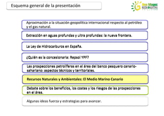 Esquema general de la presentación


       Aproximación a la situación geopolítica internacional respecto al petróleo
       Aproximación      situación geopolítica                           petróleo
       y el gas natural.

       Extracción en aguas profundas y ultra profundas: la nueva frontera.

       La Ley de Hidrocarburos en España.

       ¿Quién es la concesionaria: Repsol YPF?

       Las prospecciones petrolíferas en el área del banco pesquero canario-
       sahariano: aspectos técnicos y territoriales.

       Recursos Naturales y Ambientales: El Medio Marino Canario

       Debate sobre los beneficios, los costes y los riesgos de las prospecciones
       en el área.

       Algunas ideas fuerza y estrategias para avanzar.
 