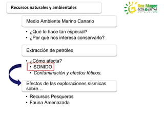 Recursos naturales y ambientales

       Medio Ambiente Marino Canario

       • ¿Qué lo hace tan especial?
       • ¿Por qué nos interesa conservarlo?

       Extracción de petróleo

       • ¿Cómo afecta?
         • SONIDO
         • Contaminación y efectos fóticos.

       Efectos de las exploraciones sísmicas
       sobre…
       • Recursos Pesqueros
       • Fauna Amenazada
 