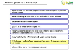 Esquema general de la presentación


       Aproximación a la situación geopolítica internacional respecto al petróleo
       Aproximación      situación geopolítica                           petróleo
       y el gas natural.

       Extracción en aguas profundas y ultra profundas: la nueva frontera.

       La Ley de Hidrocarburos en España.

       ¿Quién es la concesionaria: Repsol YPF?

       Las prospecciones petrolíferas en el área del banco pesquero canario-
       sahariano: aspectos técnicos y territoriales.

       Recursos Naturales y Ambientales: El Medio Marino Canario

       Debate sobre los beneficios, los costes y los riesgos de las prospecciones
       en el área.

       Algunas ideas fuerza y estrategias para avanzar.
 