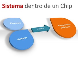 Área de silicio ocupada