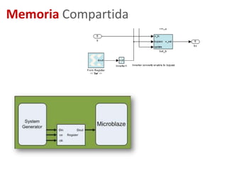 Aplicaciones médicas 