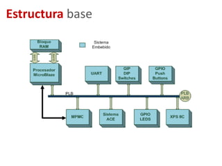 Sistemas de navegación
