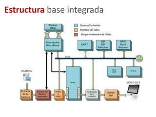 Sistema de seguridad“Consiste en adquirir y acumular datos sobre el estado de un objeto y después controlar su operación”