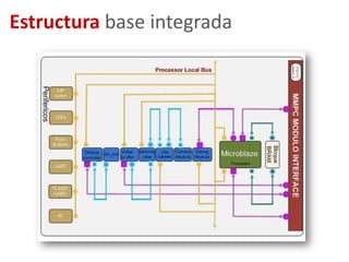 Interfaz  en un Sistema embebido