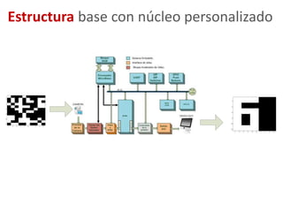 Objetivo General“Sistema embebido para aplicaciones  en tratamiento de imágenes y video,  además de  reconocimiento de patrones utilizando núcleos personalizados”