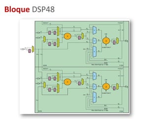 Metodología de estudioInvestigación y análisis de sistemas embebidos.Investigación y análisis de filtros en hardware.Investigación de algoritmos o diseño de redes neuronales en hardware.