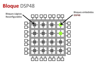 Cronograma de actividades