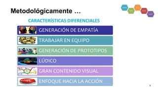 CARACTERÍSTICAS DIFERENCIALES
GENERACIÓN DE EMPATÍA
TRABAJAR EN EQUIPO
GENERACIÓN DE PROTOTIPOS
LÚDICO
GRAN CONTENIDO VISUAL
ENFOQUE HACIA LA ACCIÓN
Metodológicamente …
9
 