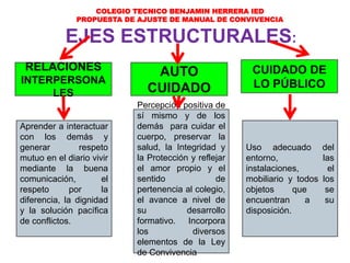 COLEGIO TECNICO BENJAMIN HERRERA IED
PROPUESTA DE AJUSTE DE MANUAL DE CONVIVENCIA
EJES ESTRUCTURALES:
CUIDADO DE
LO PÚBLIC...