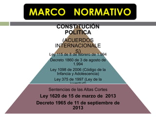 CONSTITUCIÓN
POLITICA
(ACUERDOS
INTERNACIONALE
S)Ley 115 de 8 de febrero de 1.994
Decreto 1860 de 3 de agosto de
1.994
Ley...