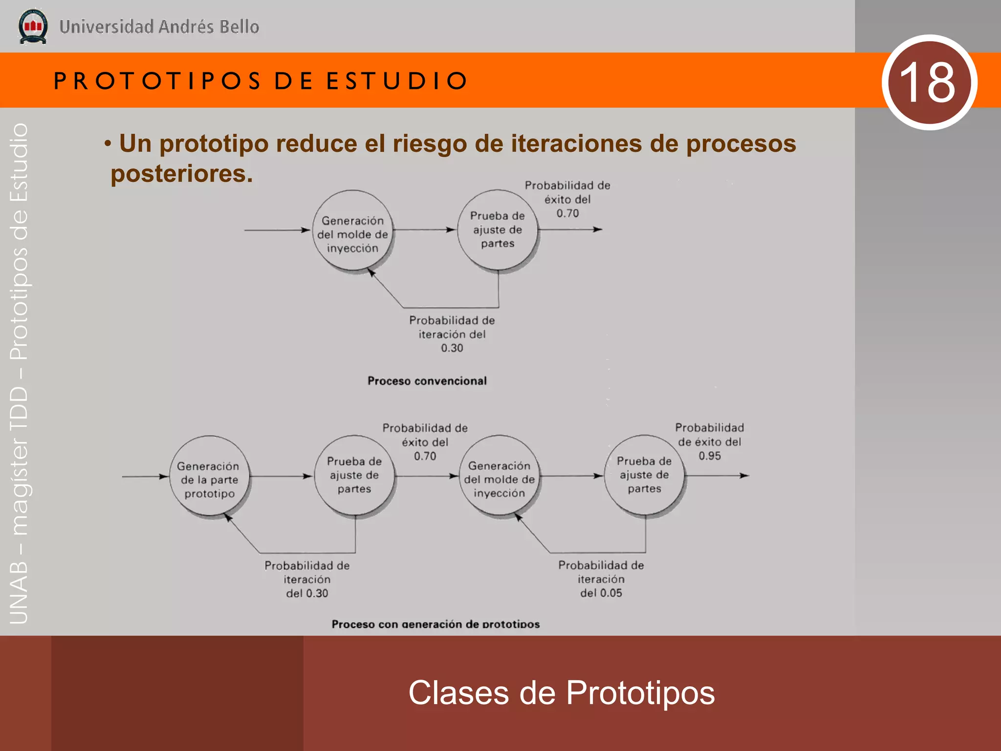 P R OT OT I P O S D E E ST U D I O
                                                                                                               18
UNAB – magíster TDD – Prototipos de Estudio




                                                  • Un prototipo reduce el riesgo de iteraciones de procesos
                                                   posteriores.




                                                                           Clases de Prototipos
 