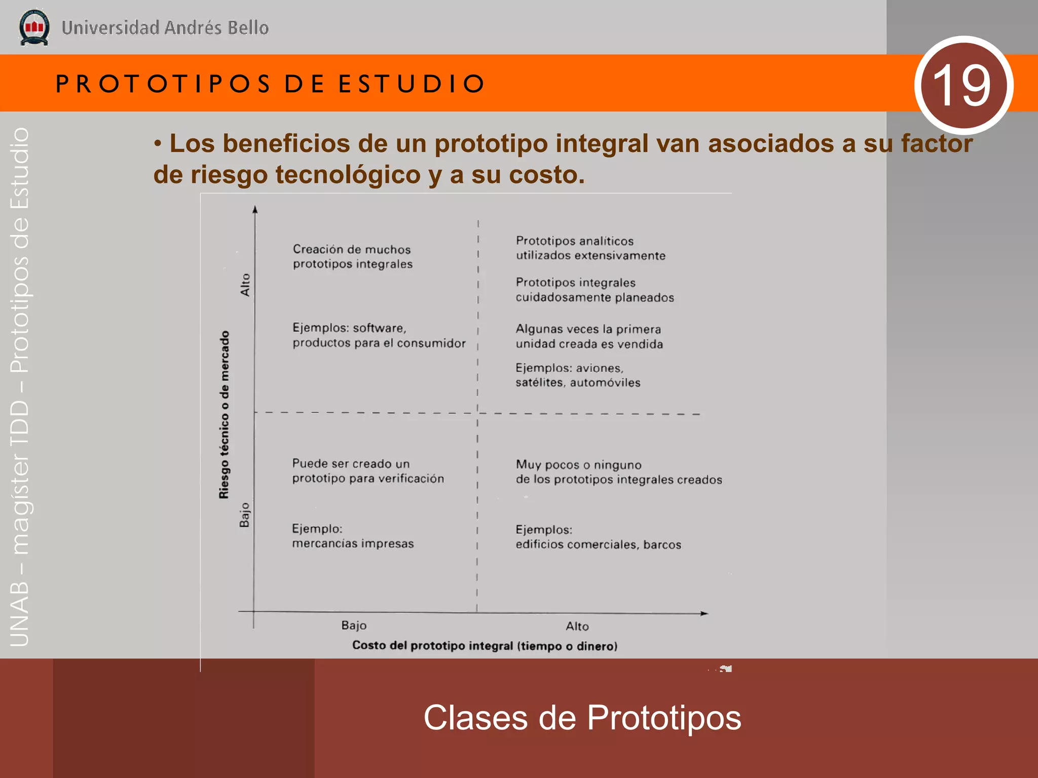 P R OT OT I P O S D E E ST U D I O
                                                                                                                    19
UNAB – magíster TDD – Prototipos de Estudio




                                                     • Los beneficios de un prototipo integral van asociados a su factor
                                                     de riesgo tecnológico y a su costo.




                                                                           Clases de Prototipos
 