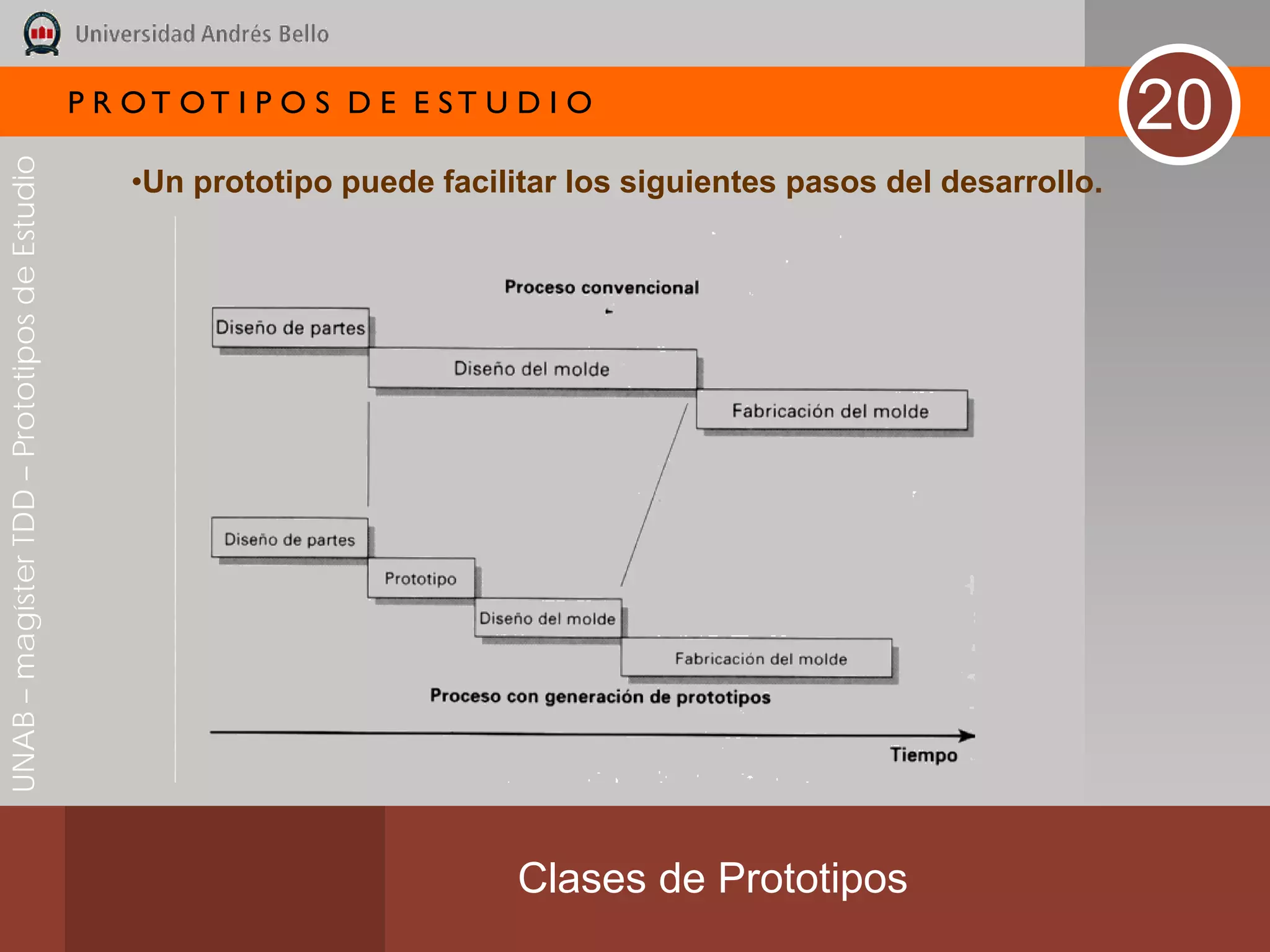 P R OT OT I P O S D E E ST U D I O
                                                                                                                       20
UNAB – magíster TDD – Prototipos de Estudio




                                                  •Un prototipo puede facilitar los siguientes pasos del desarrollo.




                                                                            Clases de Prototipos
 