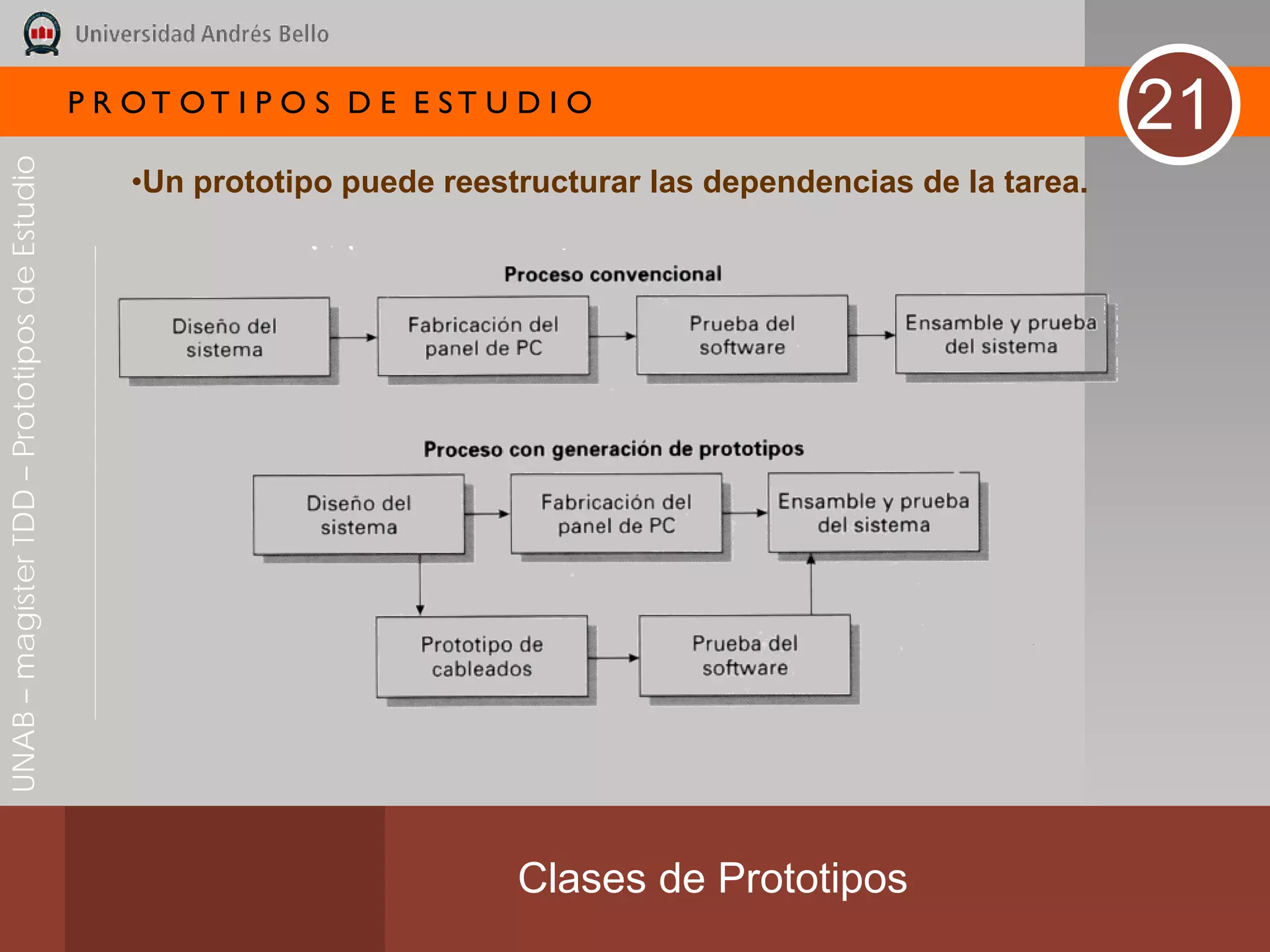 P R OT OT I P O S D E E ST U D I O
                                                                                                                    21
UNAB – magíster TDD – Prototipos de Estudio




                                                  •Un prototipo puede reestructurar las dependencias de la tarea.




                                                                           Clases de Prototipos
 