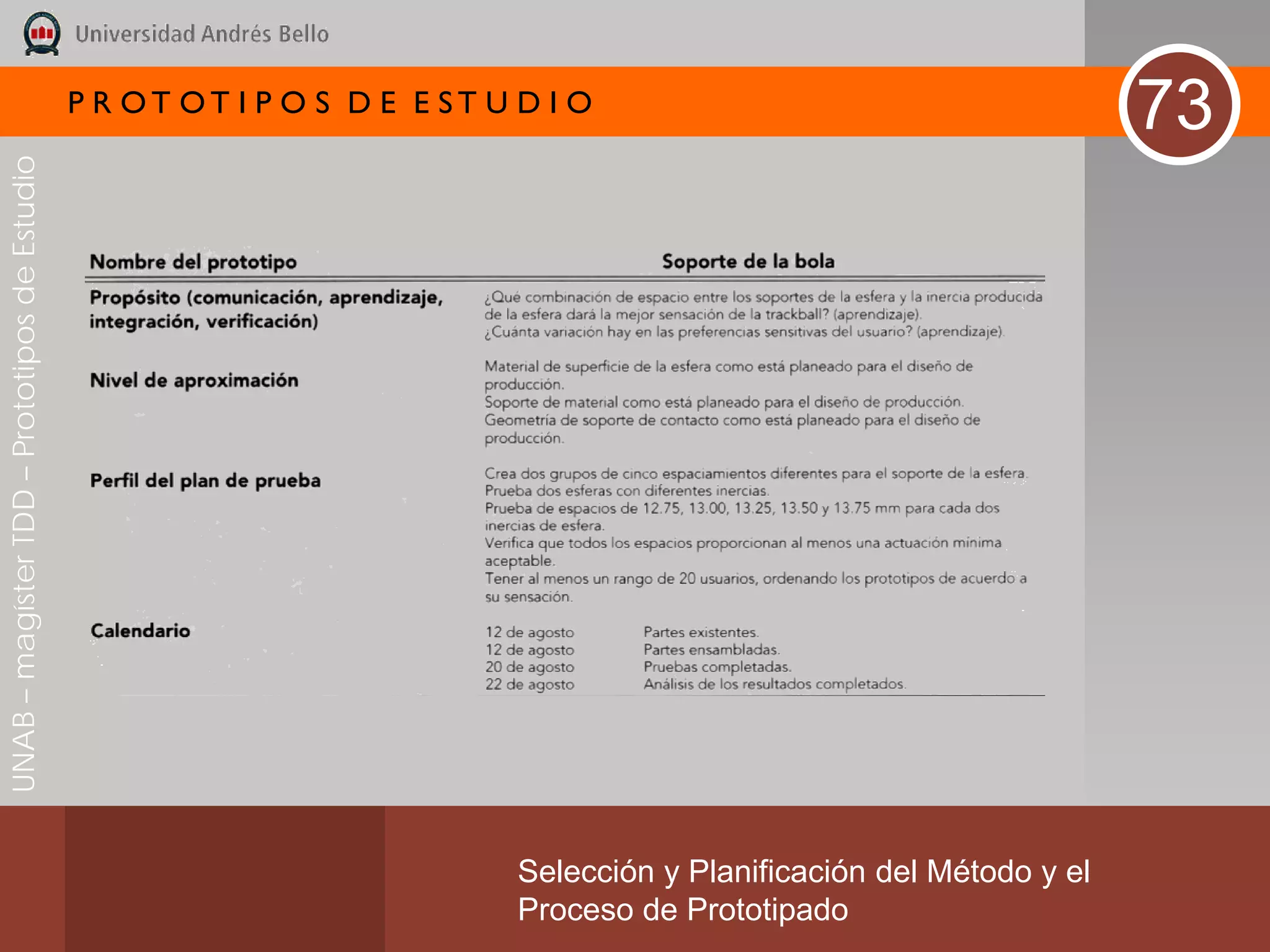 P R OT OT I P O S D E E ST U D I O
                                                                                                                       73
UNAB – magíster TDD – Prototipos de Estudio




                                                                           Selección y Planificación del Método y el
                                                                           Proceso de Prototipado
 