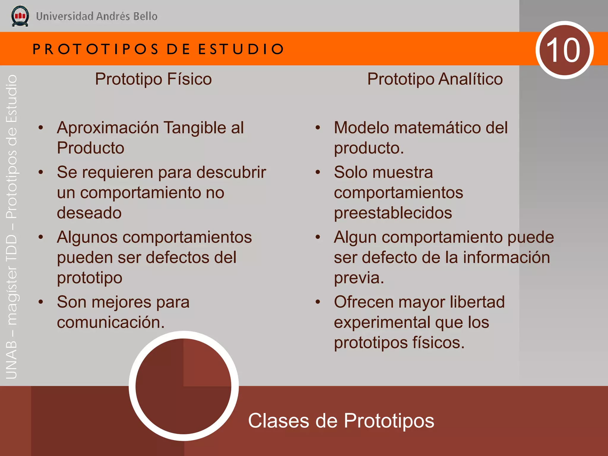 P R OT OT I P O S D E E ST U D I O
                                                                                                                10
                                                      Prototipo Físico                   Prototipo Analítico
UNAB – magíster TDD – Prototipos de Estudio




                                              • Aproximación Tangible al           • Modelo matemático del
                                                Producto                             producto.
                                              • Se requieren para descubrir        • Solo muestra
                                                un comportamiento no                 comportamientos
                                                deseado                              preestablecidos
                                              • Algunos comportamientos            • Algun comportamiento puede
                                                pueden ser defectos del              ser defecto de la información
                                                prototipo                            previa.
                                              • Son mejores para                   • Ofrecen mayor libertad
                                                comunicación.                        experimental que los
                                                                                     prototipos físicos.



                                                                           Clases de Prototipos
 