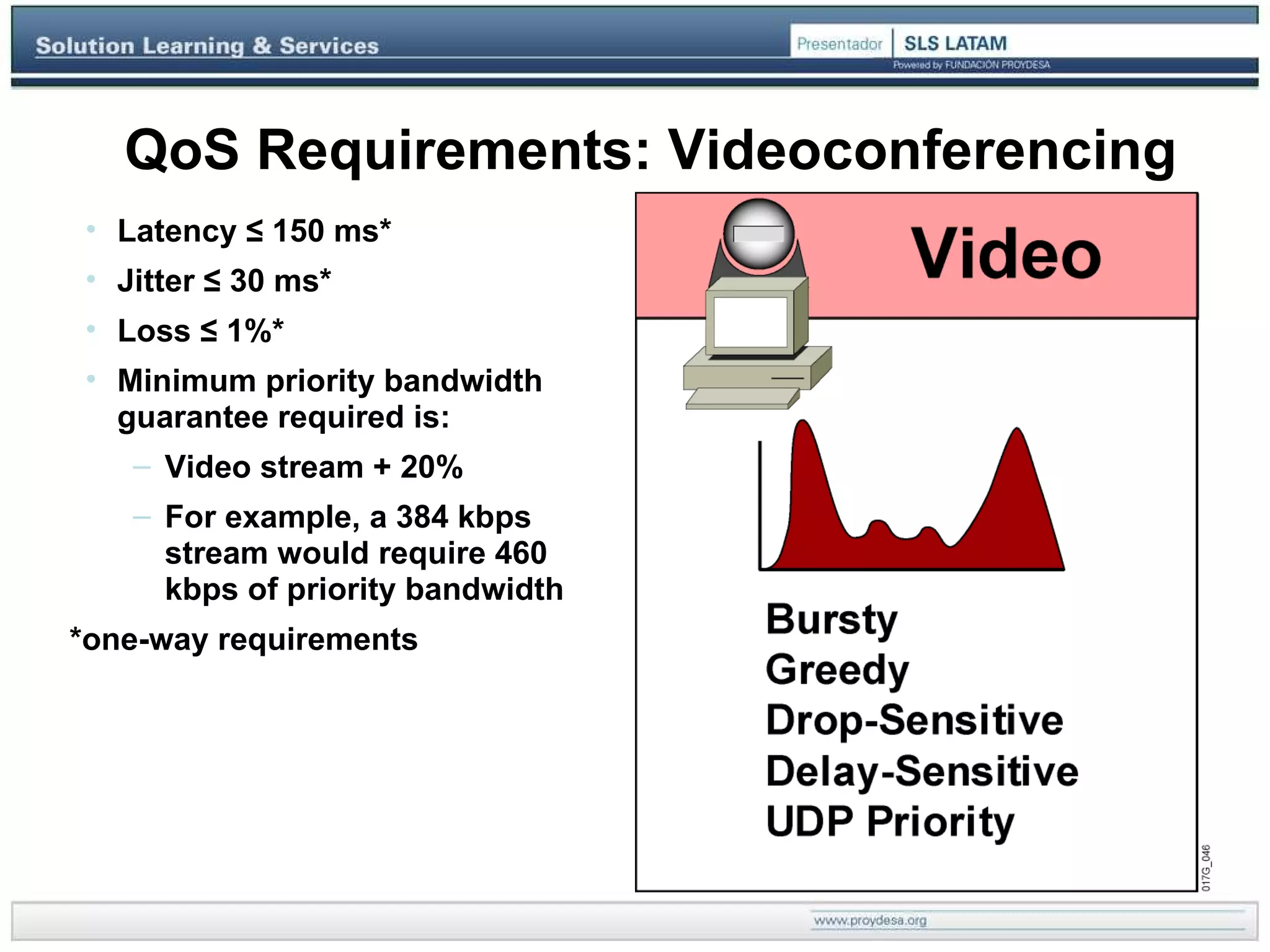QoS Requirements: Videoconferencing Latency ≤ 150 ms* Jitter ≤ 30 ms* Loss ≤ 1%* Minimum priority bandwidth guarantee required is: Video stream + 20%  For example, a 384 kbps stream would require 460 kbps of priority bandwidth *one-way requirements 