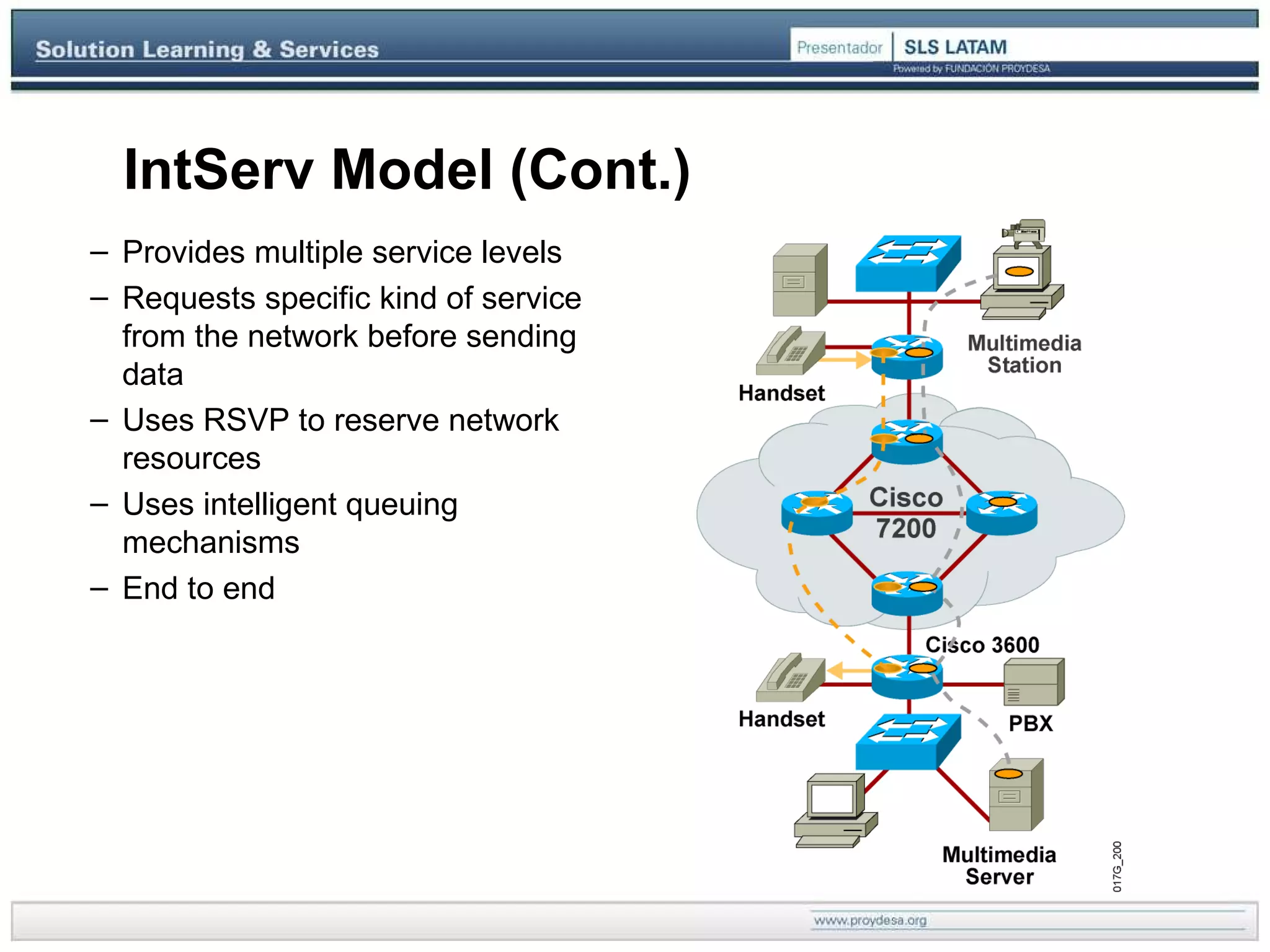 IntServ Model (Cont.) Provides multiple service levels Requests specific kind of service from the network before sending data Uses RSVP to reserve network resources Uses intelligent queuing mechanisms End to end 