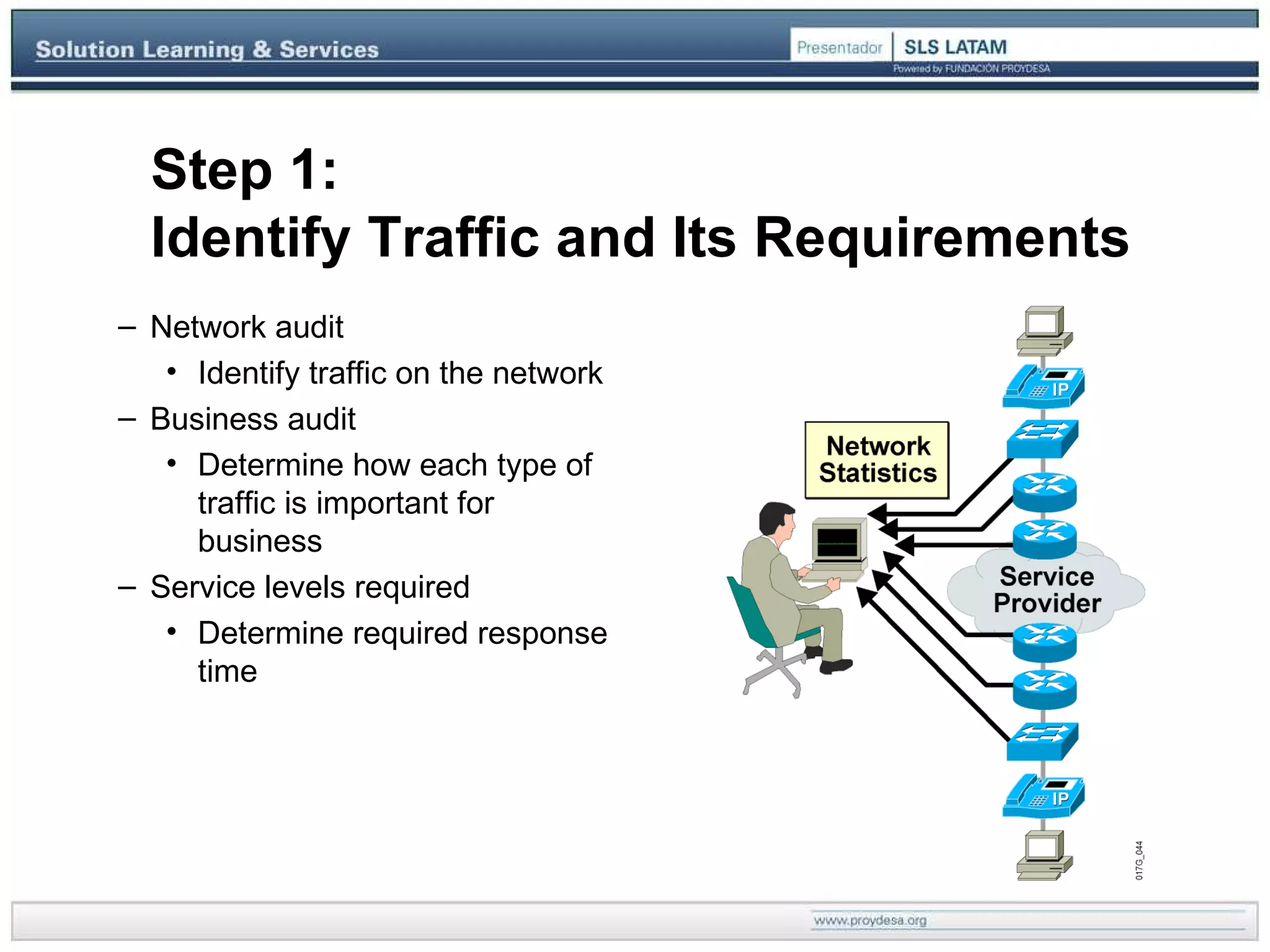Step 1:  Identify Traffic and Its Requirements Network audit Identify traffic on the network Business audit Determine how each type of traffic is important for business Service levels required Determine required response time 