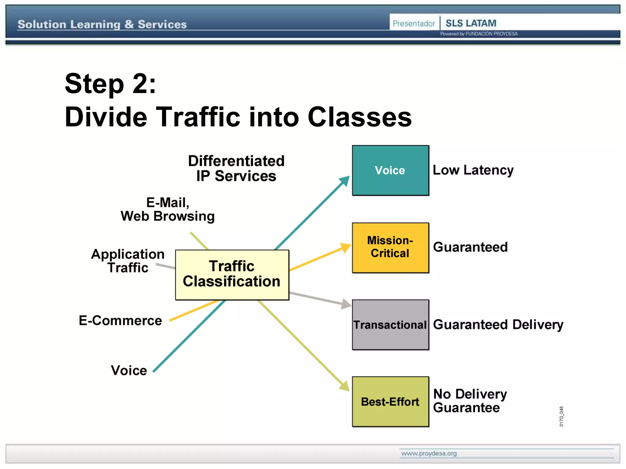 Step 2:  Divide Traffic into Classes 