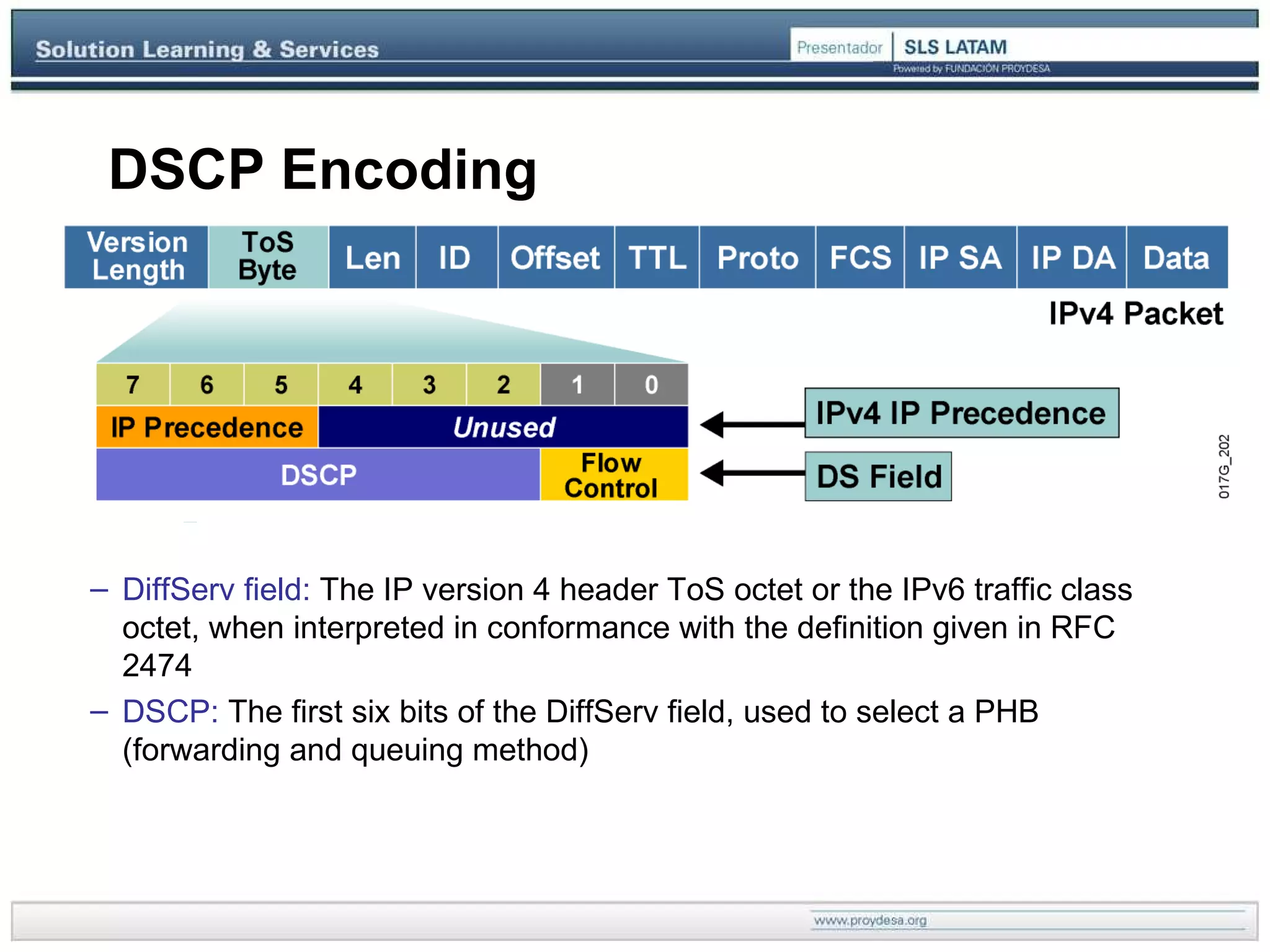 DSCP Encoding DiffServ field:  The IP version 4 header ToS octet or the IPv6 traffic class octet, when interpreted in conformance with the definition given in  RFC   2474   DSCP:  The first six bits of the DiffServ field, used to select a PHB (forwarding and queuing method) 
