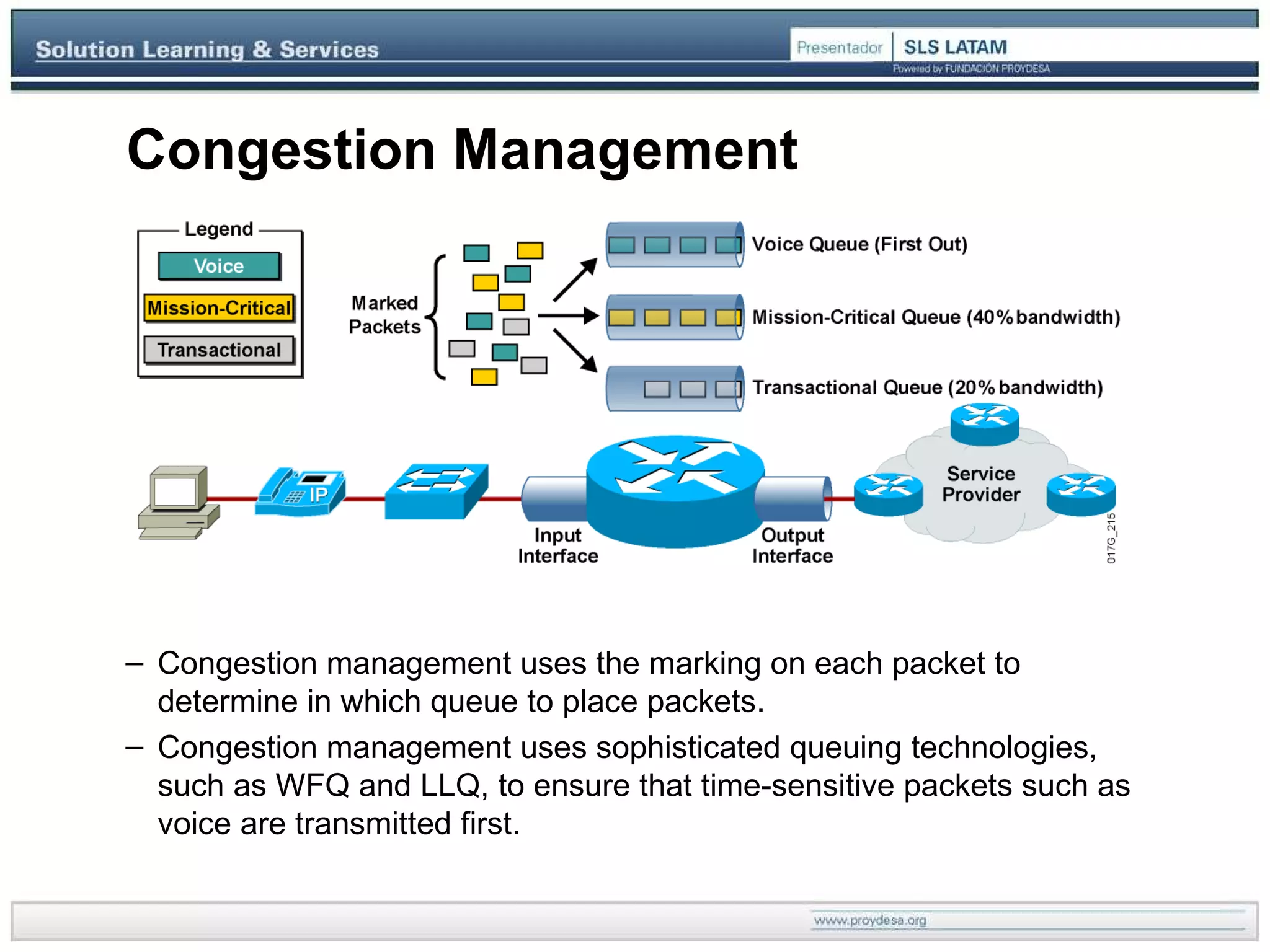 Congestion Management Congestion management uses the marking on each packet to determine in which queue to place packets. Congestion management uses sophisticated queuing technologies, such as WFQ and LLQ, to ensure that time-sensitive packets such as voice are transmitted first. 