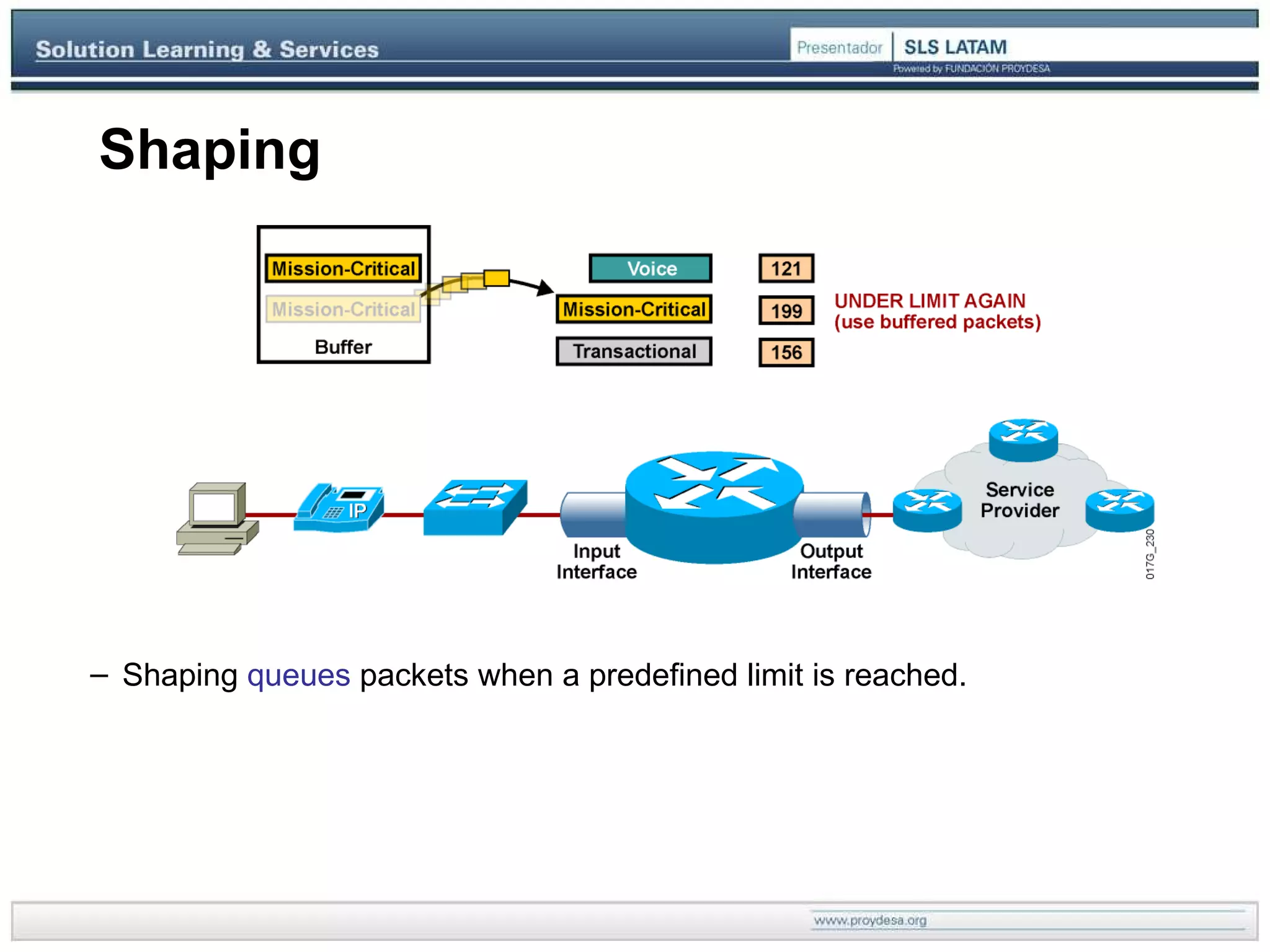 Shaping Shaping  queues  packets when a predefined limit is reached. 