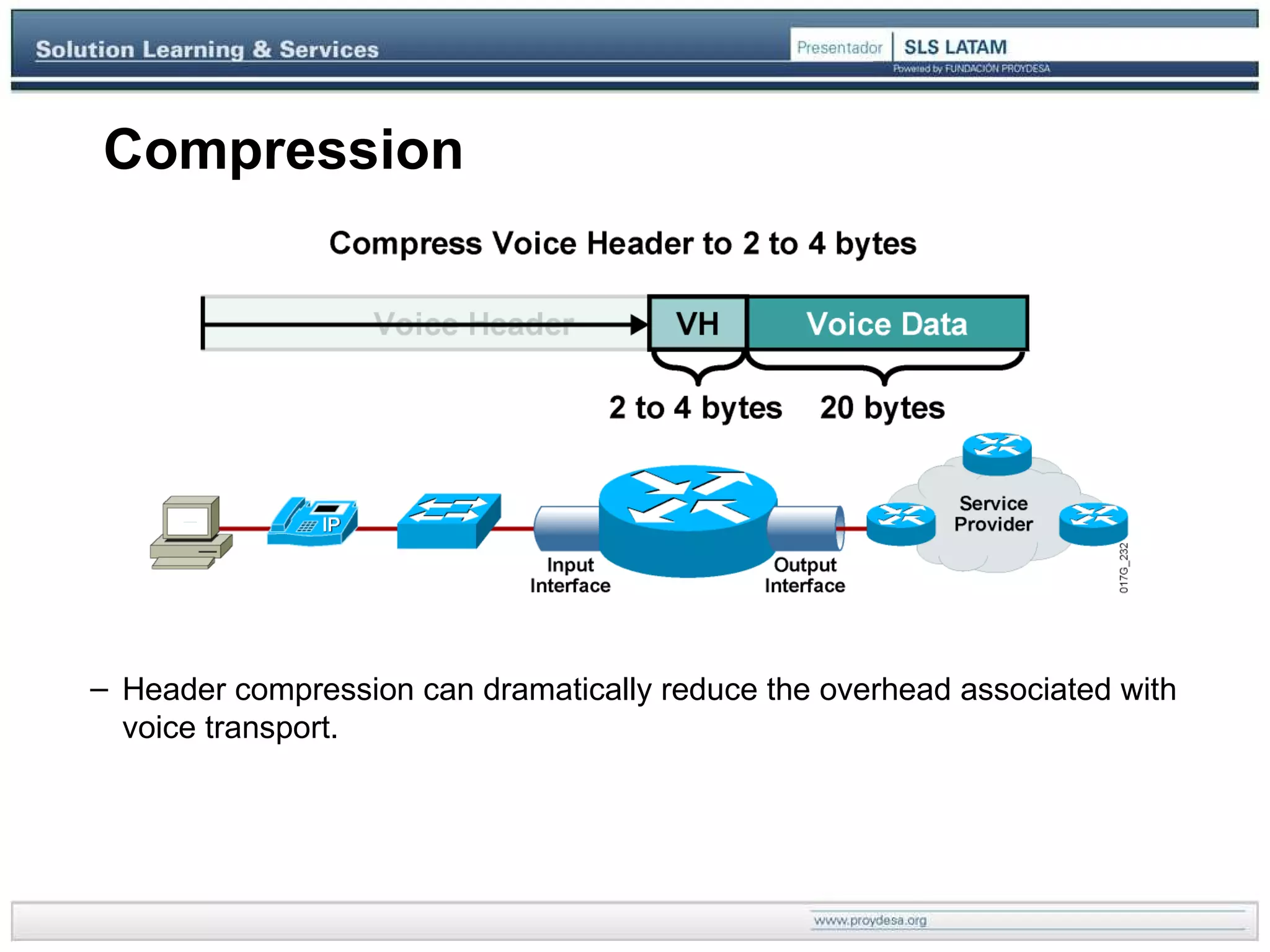 Compression Header compression can dramatically reduce the overhead associated with voice transport. 
