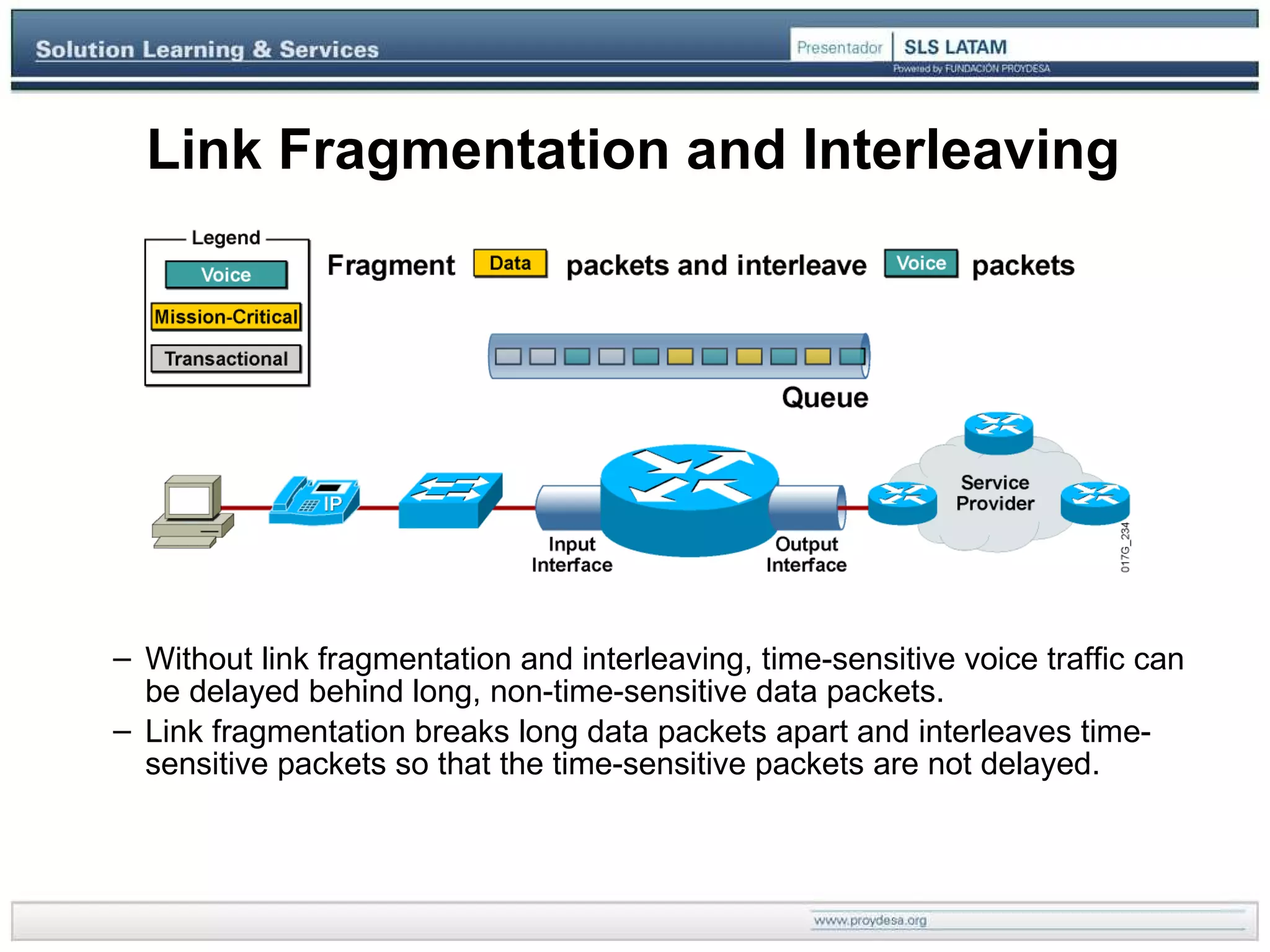 Link Fragmentation and Interleaving Without link fragmentation and interleaving, time-sensitive voice traffic can be delayed behind long, non-time-sensitive data packets. Link fragmentation breaks long data packets apart and interleaves time-sensitive packets so that the time-sensitive packets are not delayed. 