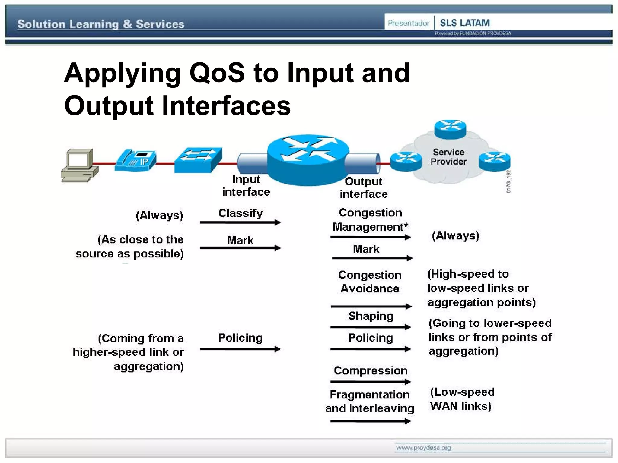 Applying QoS to Input and Output Interfaces 