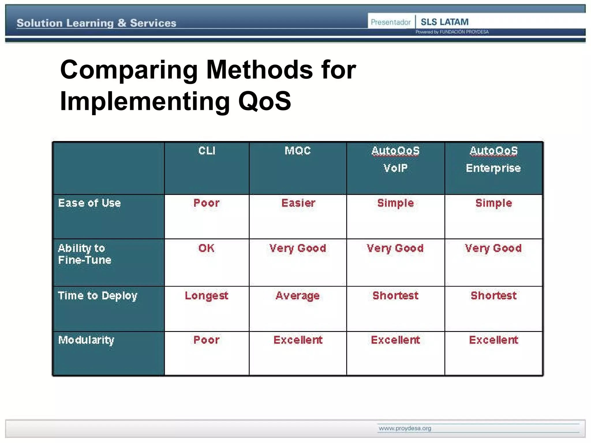 Comparing Methods for  Implementing QoS 